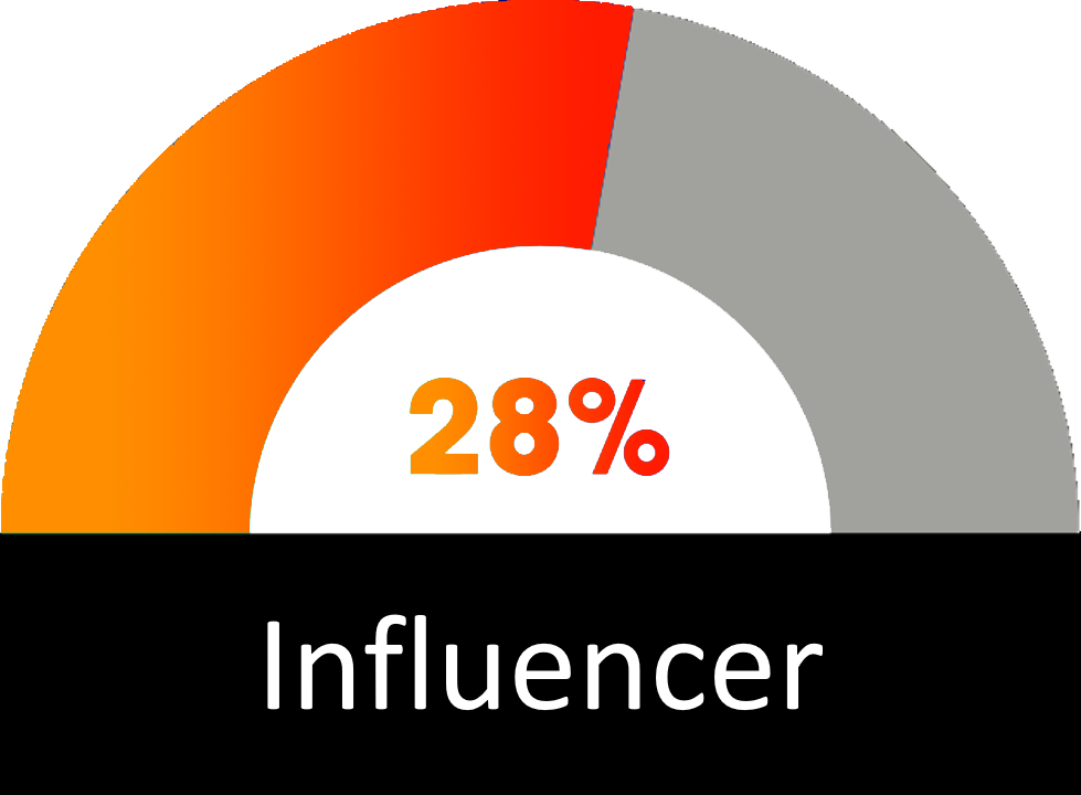 attendee